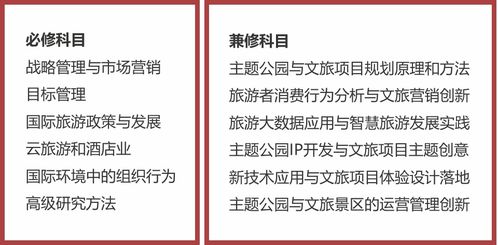 餐旅管理碩士新篇章 英國(guó)奇切斯特大學(xué)旅游與酒店管理碩士學(xué)位班2022年招生中